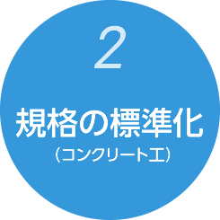 規格に標準化（コンクリート工）